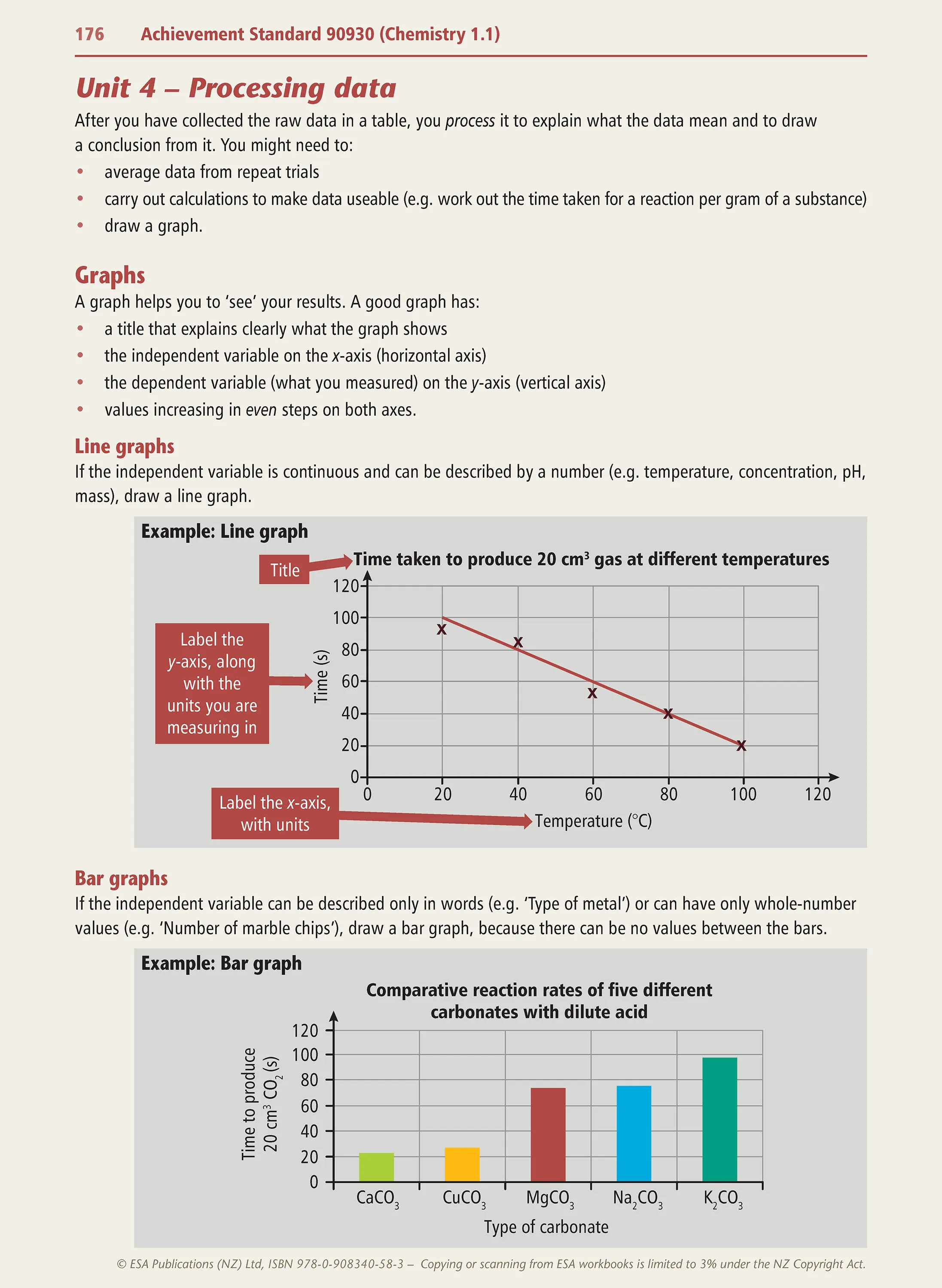 Level 1 Science Learning Workbook
