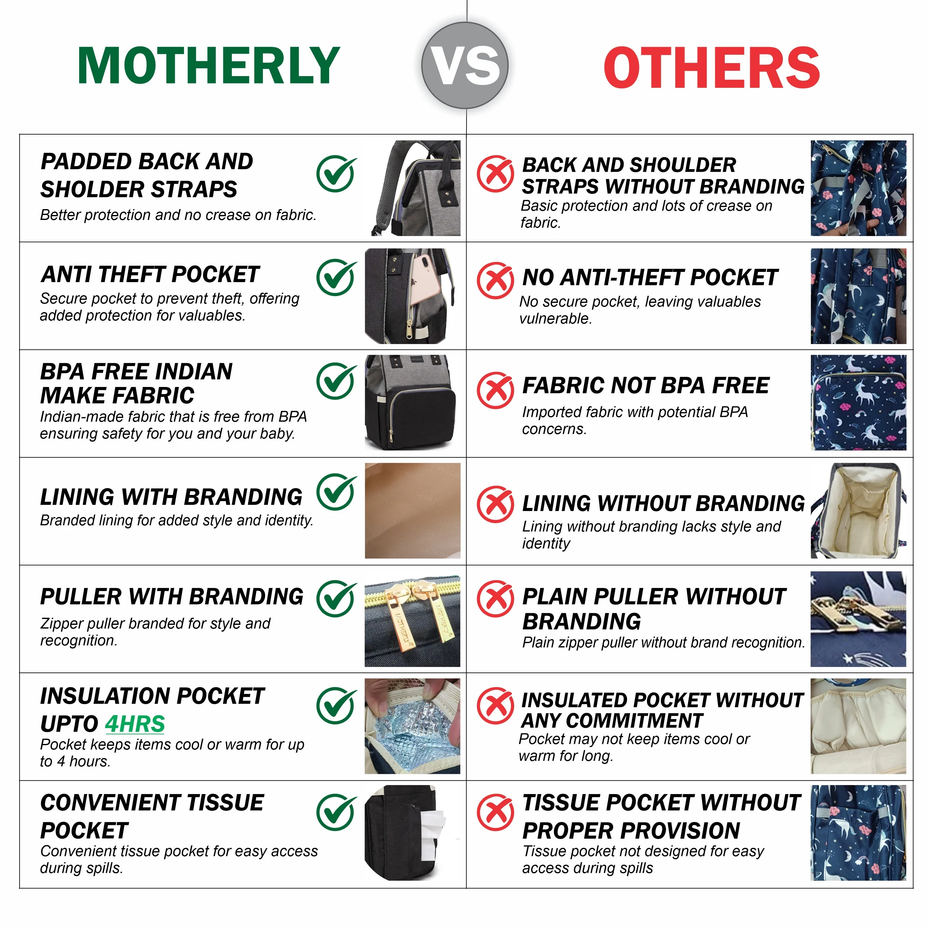 Motherly Happy Travels Diaper Bag