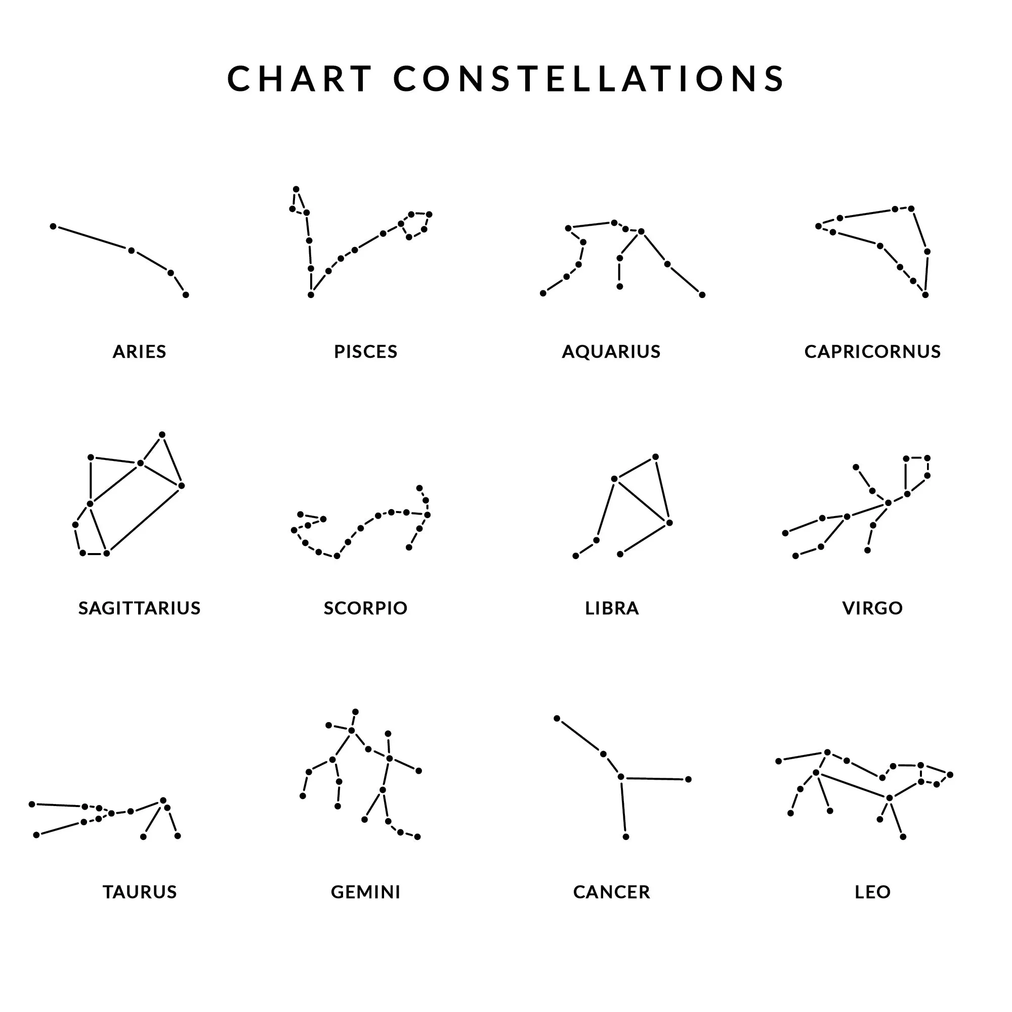 Zodiac Star Sign Constellations Mug